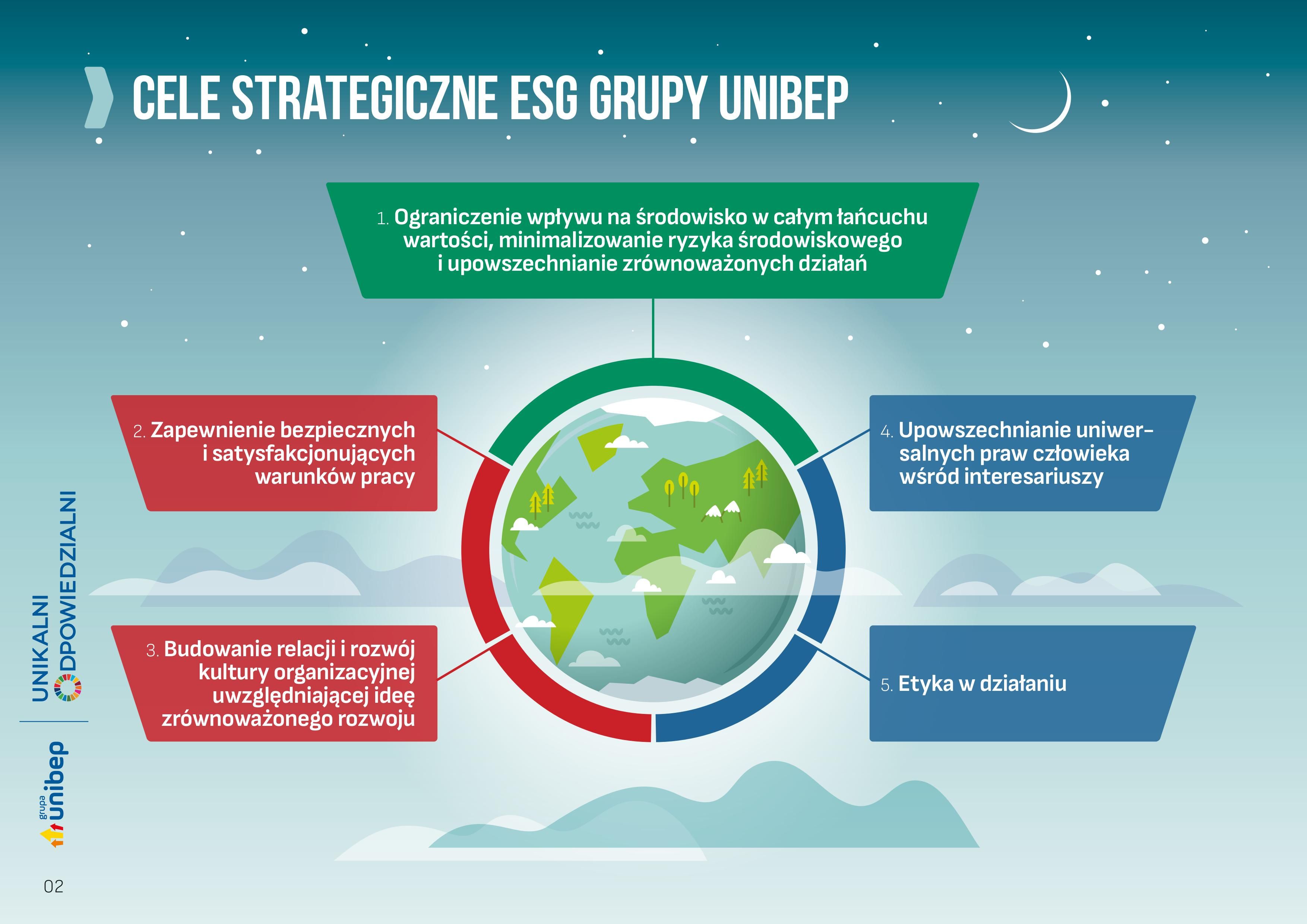 Kwestie ESG raportujemy na najwyższym poziomie!